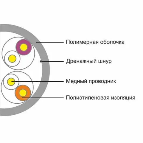 Кабель UTP Cat 5e 305м 4x2x1/0.51мм SHIP (D135-P) img.1